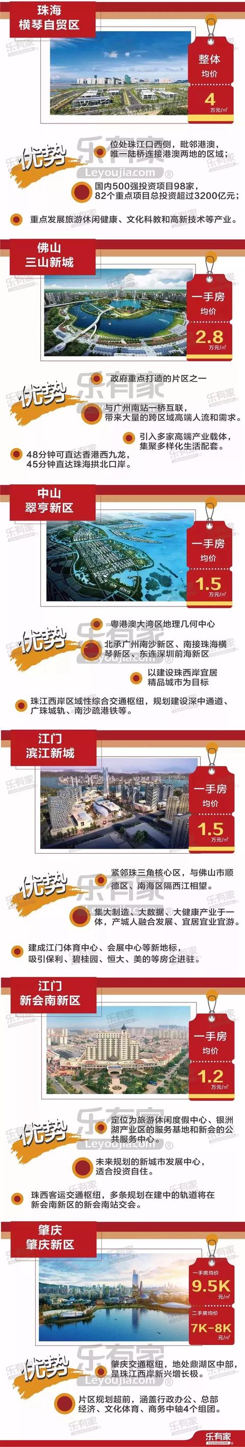 送你一份2019粤港澳大湾区买房地图（附9城房贷利率表）