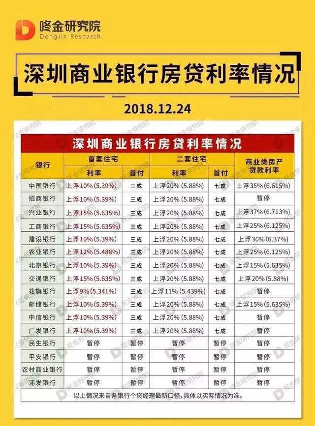 送你一份2019粤港澳大湾区买房地图（附9城房贷利率表）