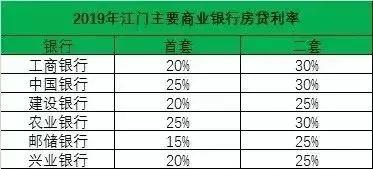 送你一份2019粤港澳大湾区买房地图（附9城房贷利率表）