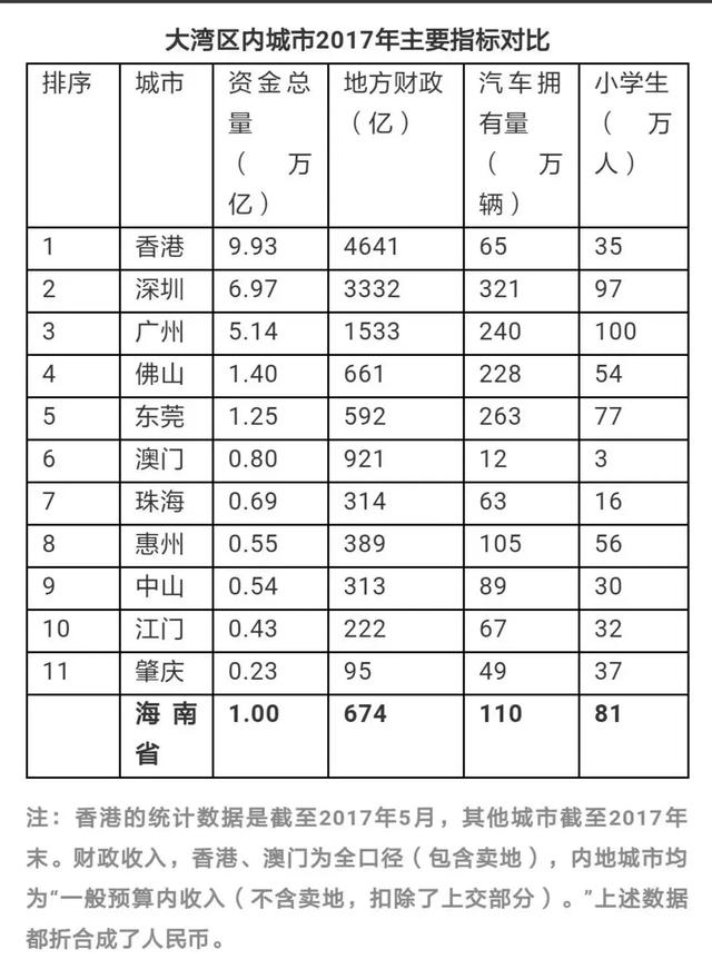 送你一份2019粤港澳大湾区买房地图（附9城房贷利率表）