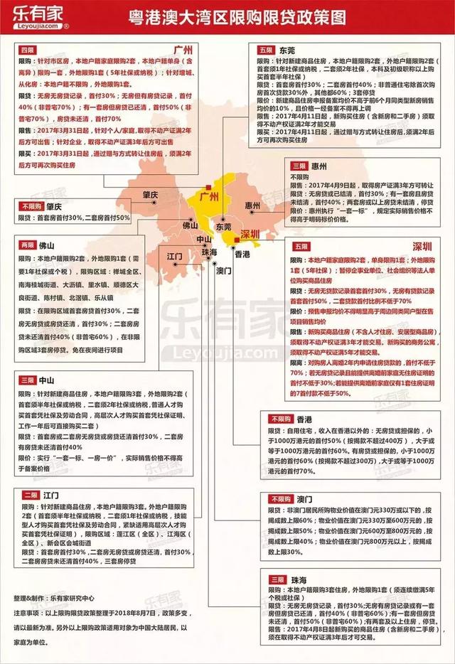 送你一份2019粤港澳大湾区买房地图（附9城房贷利率表）