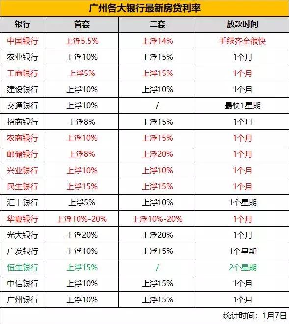 送你一份2019粤港澳大湾区买房地图（附9城房贷利率表）