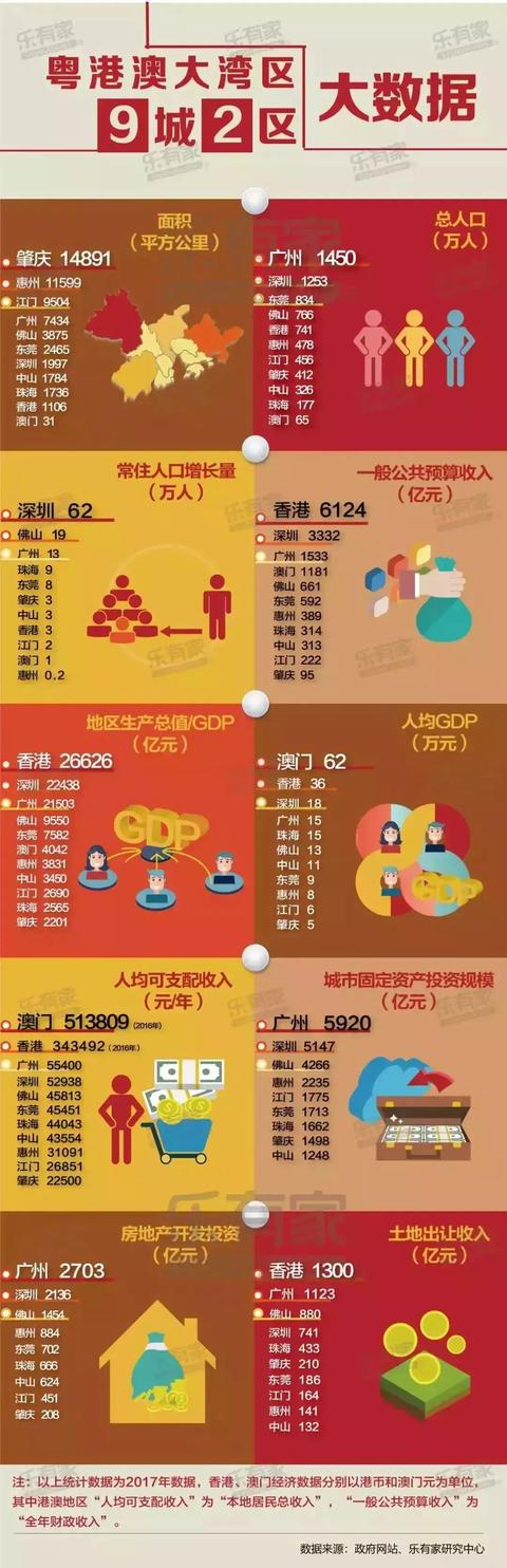 送你一份2019粤港澳大湾区买房地图（附9城房贷利率表）