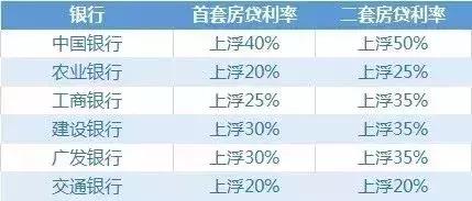 送你一份2019粤港澳大湾区买房地图（附9城房贷利率表）