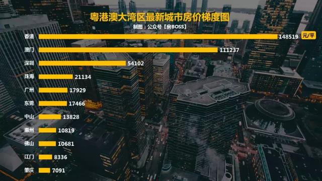 送你一份2019粤港澳大湾区买房地图（附9城房贷利率表）