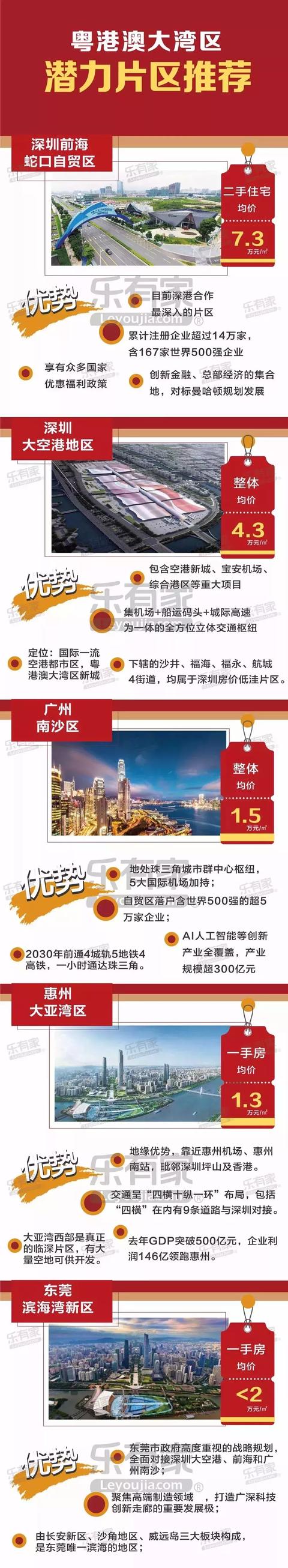 送你一份2019粤港澳大湾区买房地图（附9城房贷利率表）