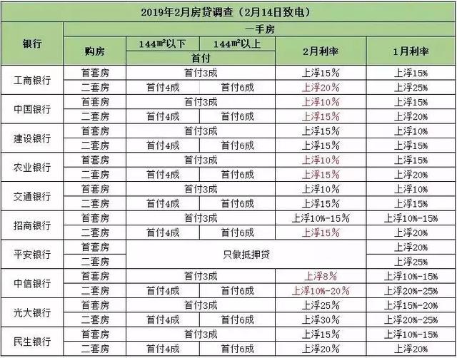 送你一份2019粤港澳大湾区买房地图（附9城房贷利率表）