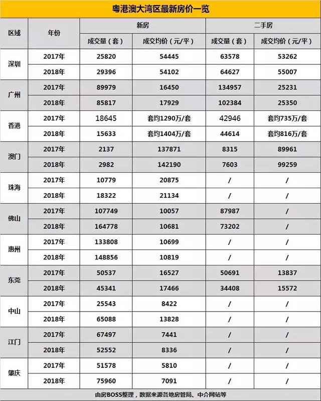 送你一份2019粤港澳大湾区买房地图（附9城房贷利率表）