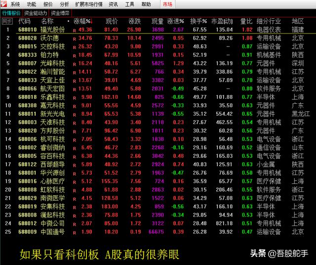 舵手图解：中国石油、分众传媒、国投电力、方大炭素、TCL集团