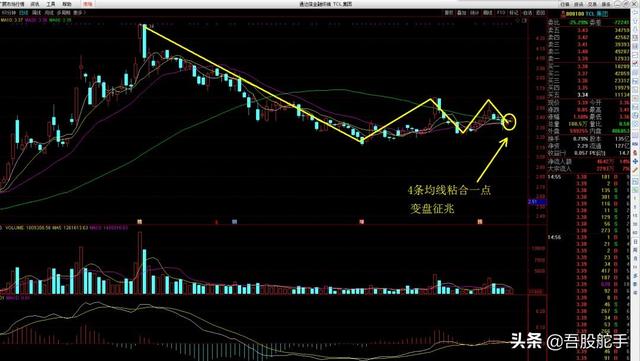 舵手图解：中国石油、分众传媒、国投电力、方大炭素、TCL集团