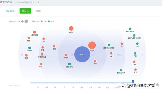 魏则西事件过后，百度产品和频道传播低俗庸俗信息！你关心的是？