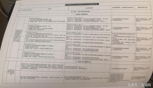 互金协会发布网贷自查清单：提供受同一实控人控制的关联方清单