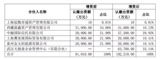 中技系联手中植系自救？*ST尤夫三个月暴涨150%