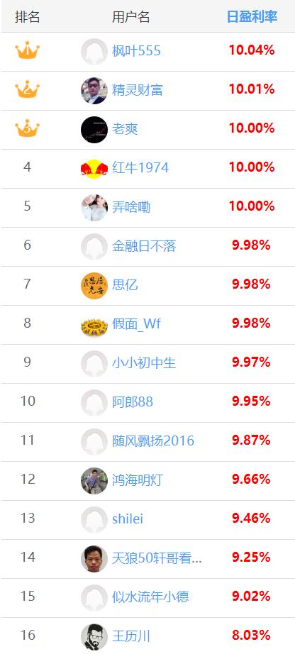 水晶球炒股大赛10.9：持有京东方A，短线黑马王子总盈利率56.44%