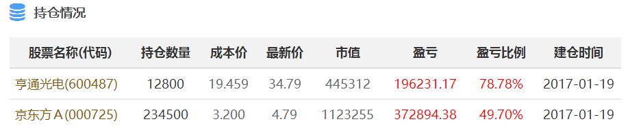 水晶球炒股大赛10.9：持有京东方A，短线黑马王子总盈利率56.44%