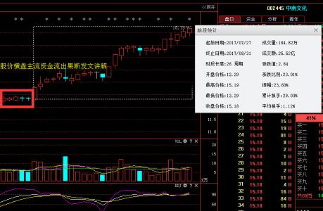 新钢股份（600782）遭主力13亿大力锁仓，九月封妖王