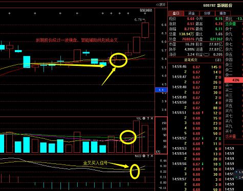 新钢股份（600782）遭主力13亿大力锁仓，九月封妖王