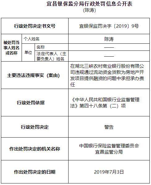 湖北三峡农商行两宗违法遭罚60万 违规输血房产项目