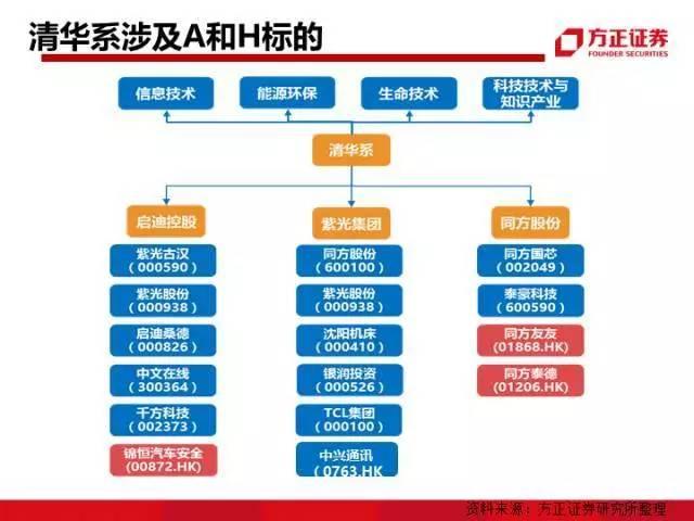 图解中国资本圈9大派系，安邦系、清华系、海航系、中植系一网打尽！