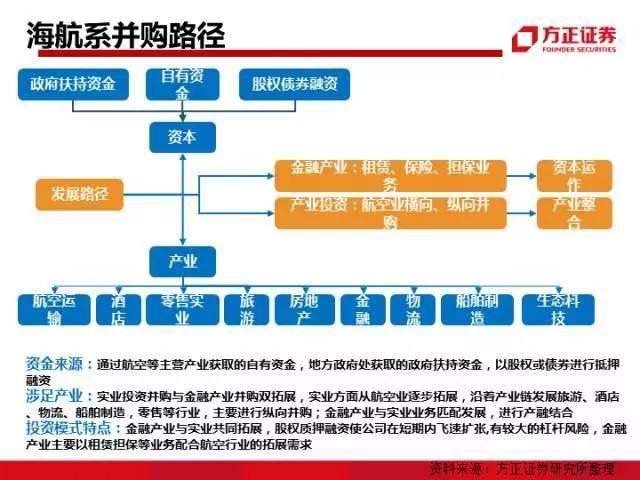 图解中国资本圈9大派系，安邦系、清华系、海航系、中植系一网打尽！