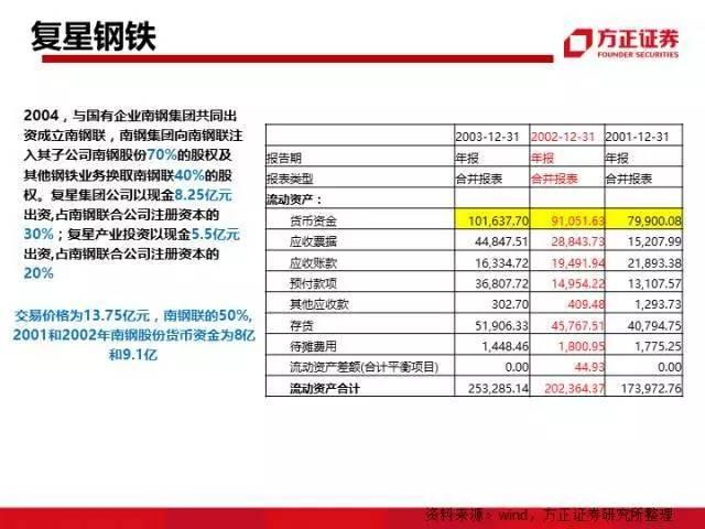 图解中国资本圈9大派系，安邦系、清华系、海航系、中植系一网打尽！