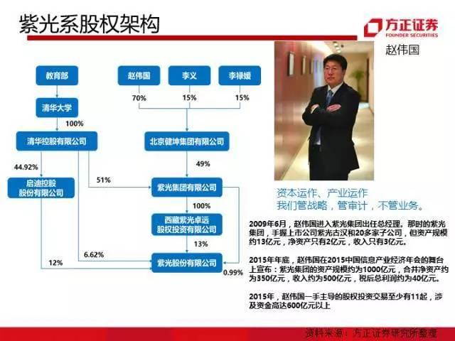 图解中国资本圈9大派系，安邦系、清华系、海航系、中植系一网打尽！