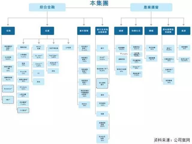 图解中国资本圈9大派系，安邦系、清华系、海航系、中植系一网打尽！