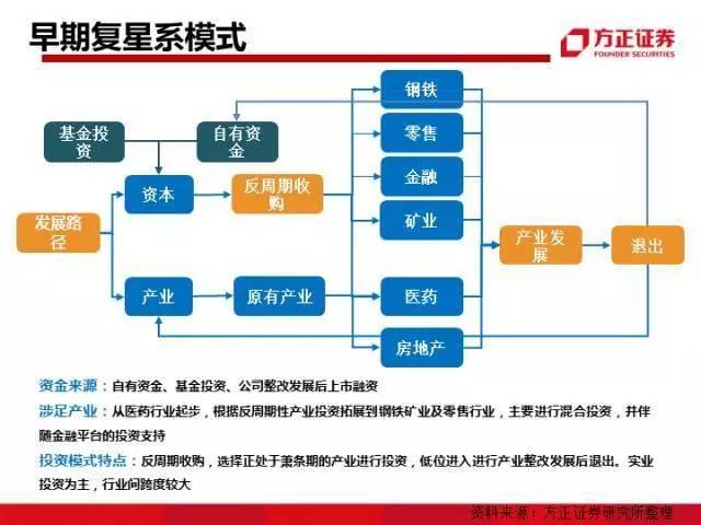 图解中国资本圈9大派系，安邦系、清华系、海航系、中植系一网打尽！