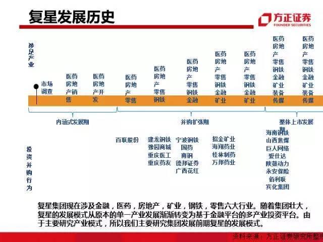 图解中国资本圈9大派系，安邦系、清华系、海航系、中植系一网打尽！