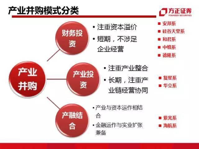 图解中国资本圈9大派系，安邦系、清华系、海航系、中植系一网打尽！