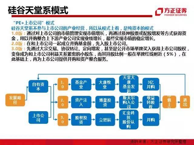 图解中国资本圈9大派系，安邦系、清华系、海航系、中植系一网打尽！