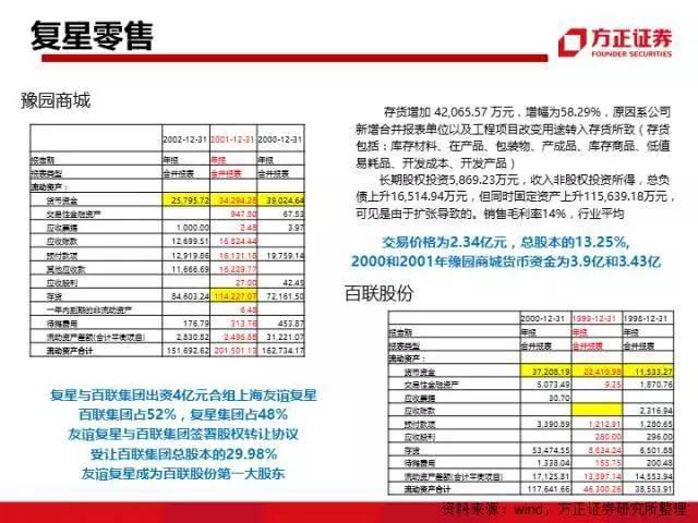 图解中国资本圈9大派系，安邦系、清华系、海航系、中植系一网打尽！