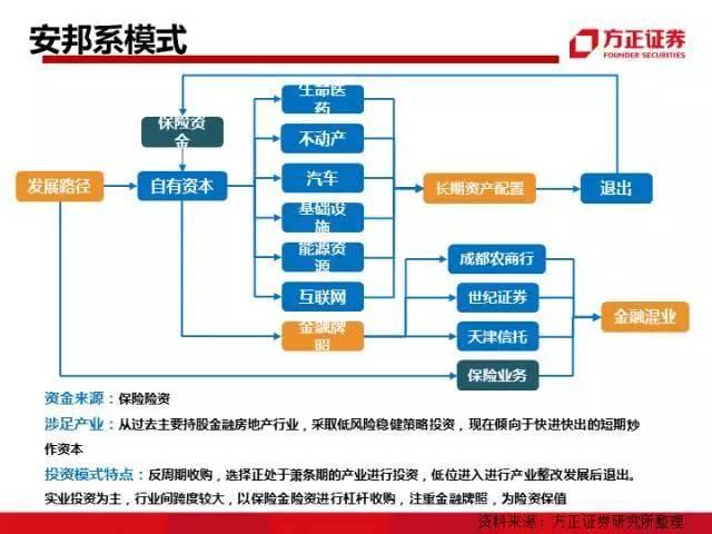 图解中国资本圈9大派系，安邦系、清华系、海航系、中植系一网打尽！