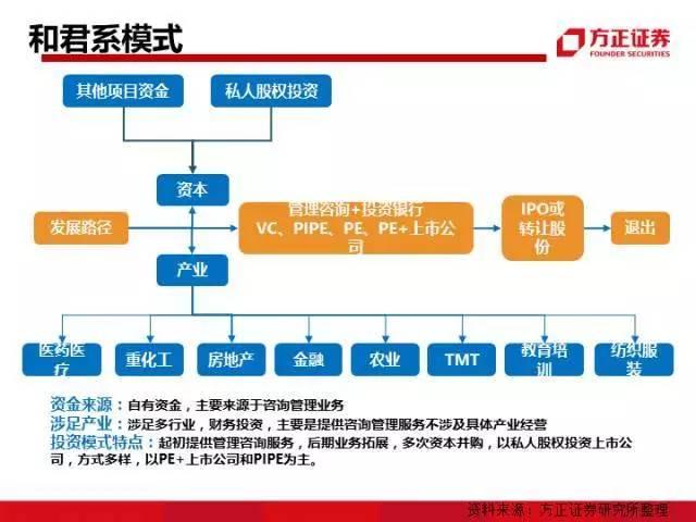 图解中国资本圈9大派系，安邦系、清华系、海航系、中植系一网打尽！