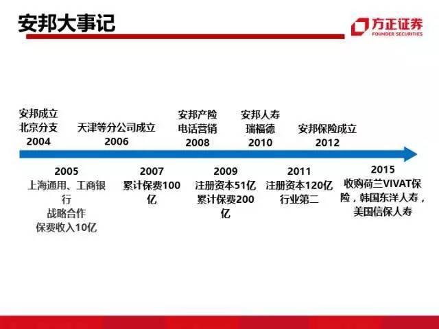 图解中国资本圈9大派系，安邦系、清华系、海航系、中植系一网打尽！