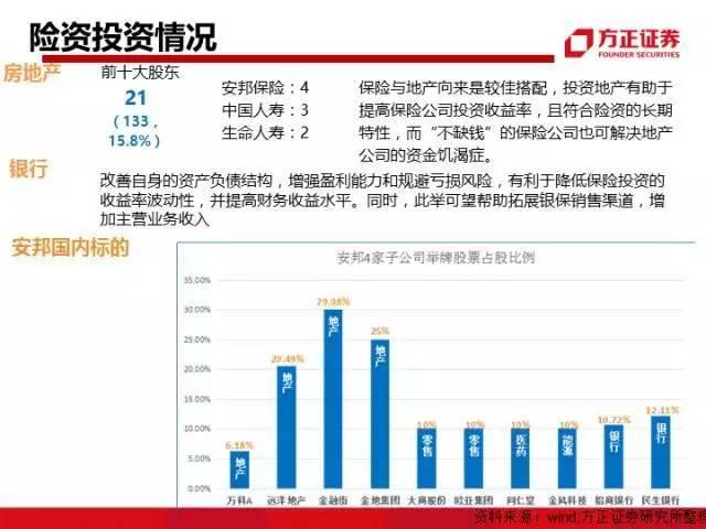 图解中国资本圈9大派系，安邦系、清华系、海航系、中植系一网打尽！