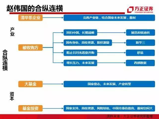 图解中国资本圈9大派系，安邦系、清华系、海航系、中植系一网打尽！