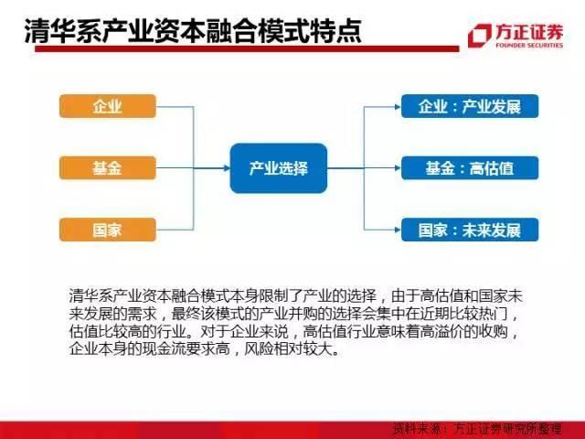 图解中国资本圈9大派系，安邦系、清华系、海航系、中植系一网打尽！