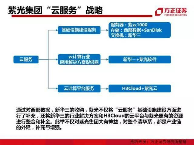 图解中国资本圈9大派系，安邦系、清华系、海航系、中植系一网打尽！