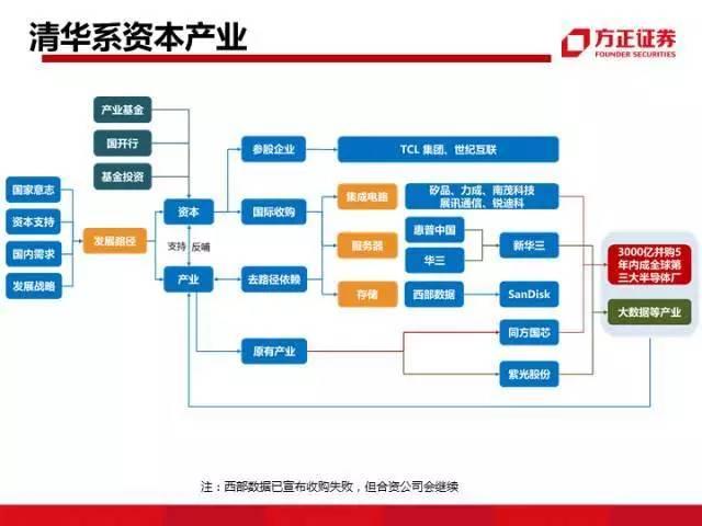 图解中国资本圈9大派系，安邦系、清华系、海航系、中植系一网打尽！