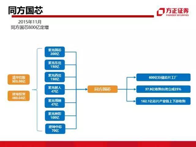 图解中国资本圈9大派系，安邦系、清华系、海航系、中植系一网打尽！