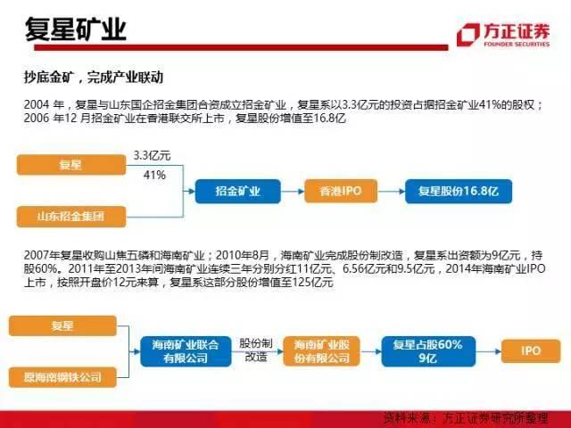 图解中国资本圈9大派系，安邦系、清华系、海航系、中植系一网打尽！