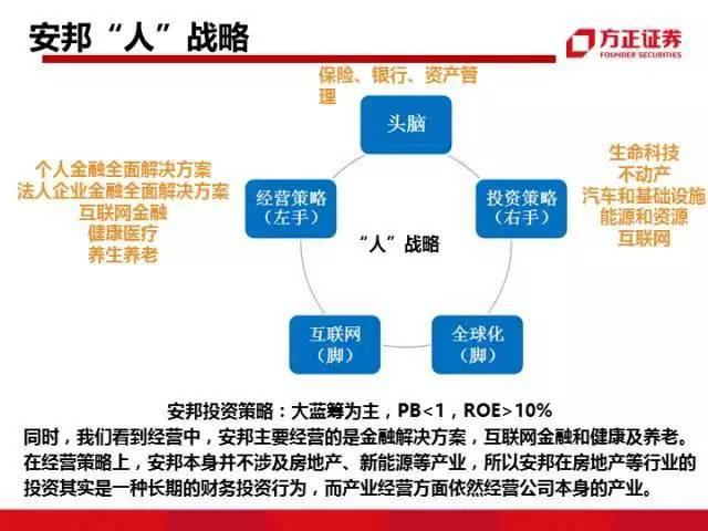 图解中国资本圈9大派系，安邦系、清华系、海航系、中植系一网打尽！