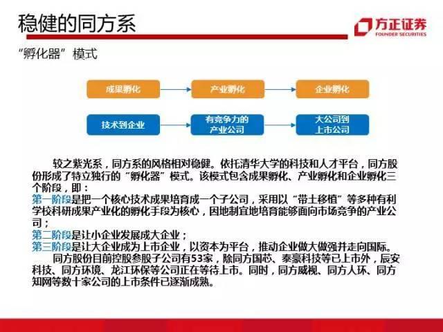 图解中国资本圈9大派系，安邦系、清华系、海航系、中植系一网打尽！