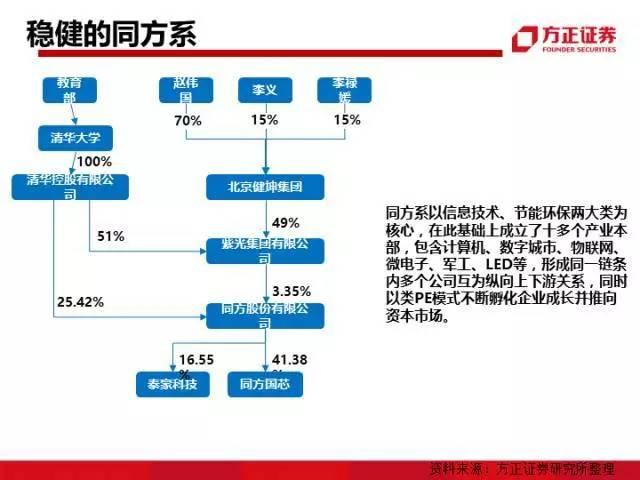 图解中国资本圈9大派系，安邦系、清华系、海航系、中植系一网打尽！