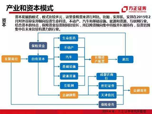 图解中国资本圈9大派系，安邦系、清华系、海航系、中植系一网打尽！