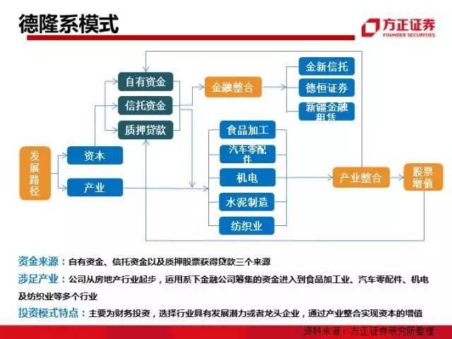 图解中国资本圈9大派系，安邦系、清华系、海航系、中植系一网打尽！