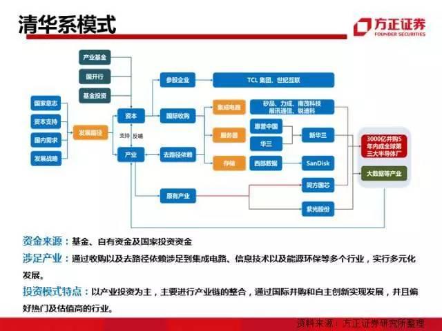 图解中国资本圈9大派系，安邦系、清华系、海航系、中植系一网打尽！