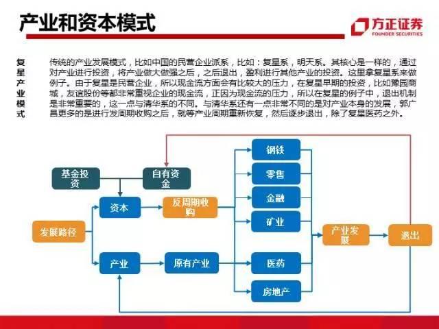 图解中国资本圈9大派系，安邦系、清华系、海航系、中植系一网打尽！