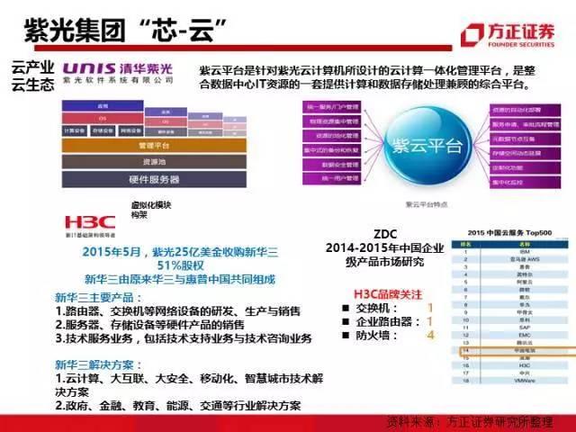 图解中国资本圈9大派系，安邦系、清华系、海航系、中植系一网打尽！